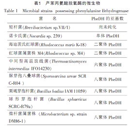 苯丙氨酸脱氢酶_凯茵工业添加剂