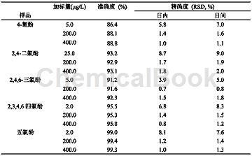 2，3，4，6-四氯苯酚的应用_凯茵工业添加剂