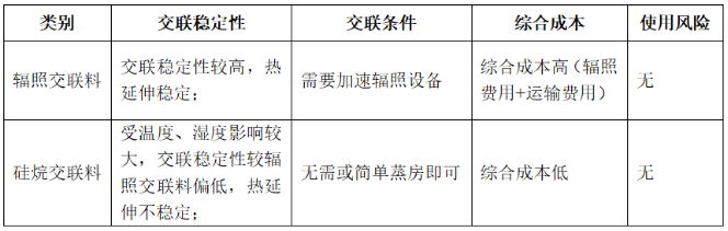 中广核高新核材一款光伏电缆料通过CQC产品认证